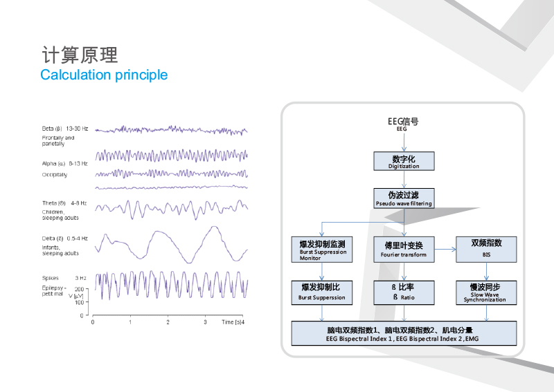 脑电双频指数监测仪彩页（EKD-1002）-7.jpg