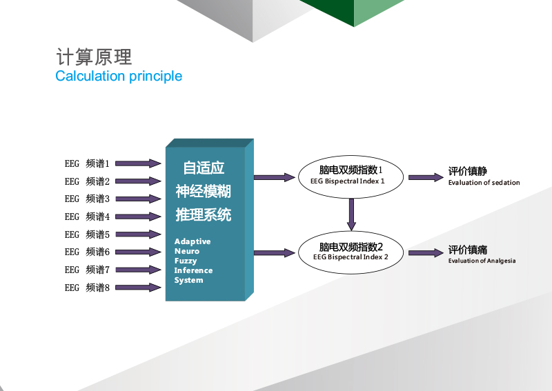脑电双频指数监测仪彩页（EKD-1002）-6.jpg